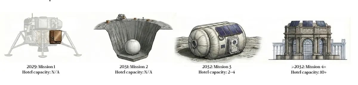 Il a 22 ans et vous demande 250 000 dollars pour r&eacute;server une chambre... sur la Lune