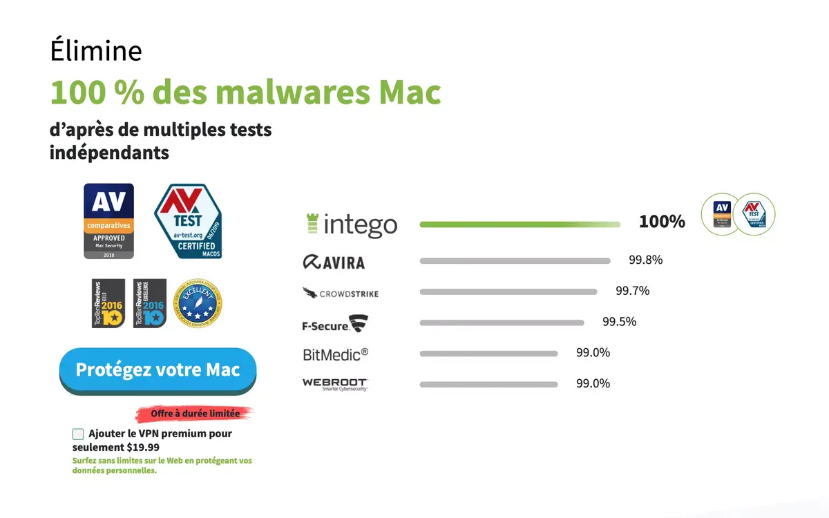 Classement des meilleurs antivirus pour Mac : VirusBarrier en tête