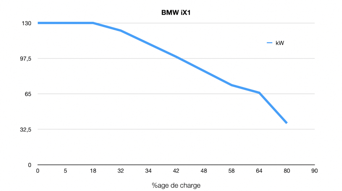 Essai BMW iX2 2024