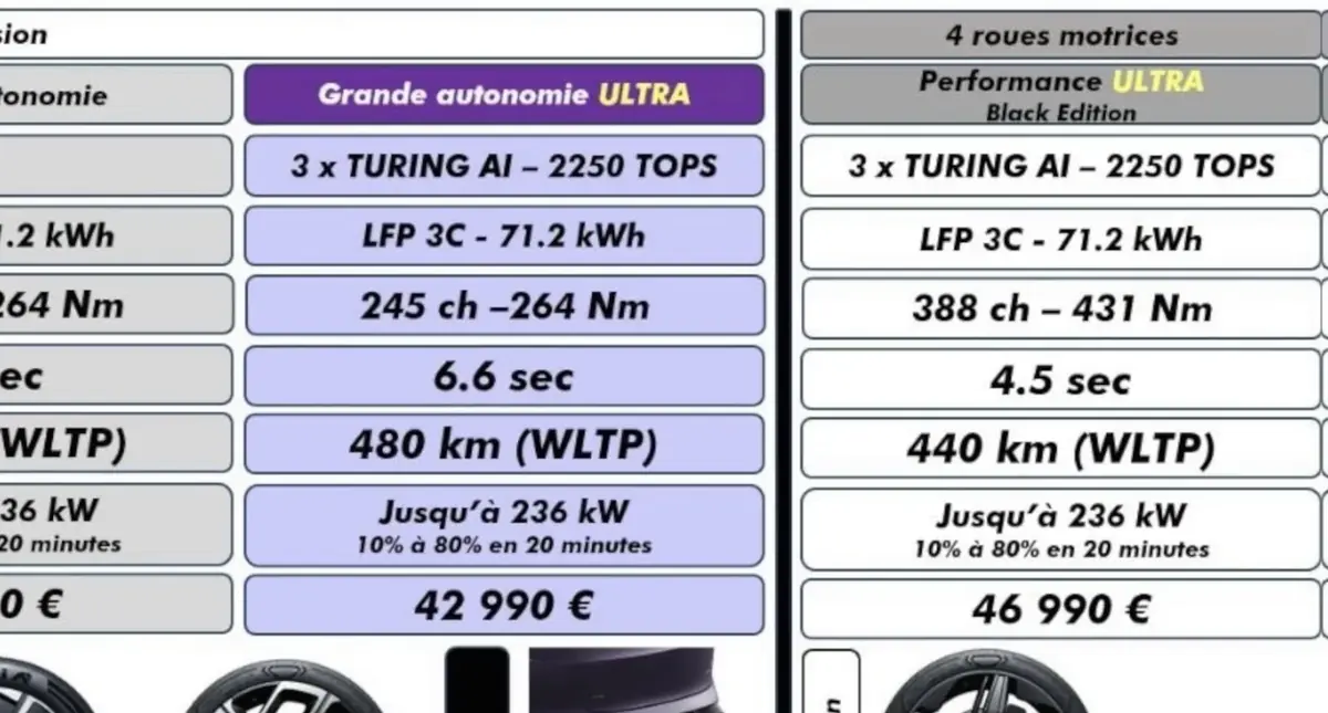 XPeng L03&nbsp;: 35 000&euro; pour ce mini-Model Y sur&eacute;quip&eacute;&nbsp;! (d&eacute;couverte en vid&eacute;o)