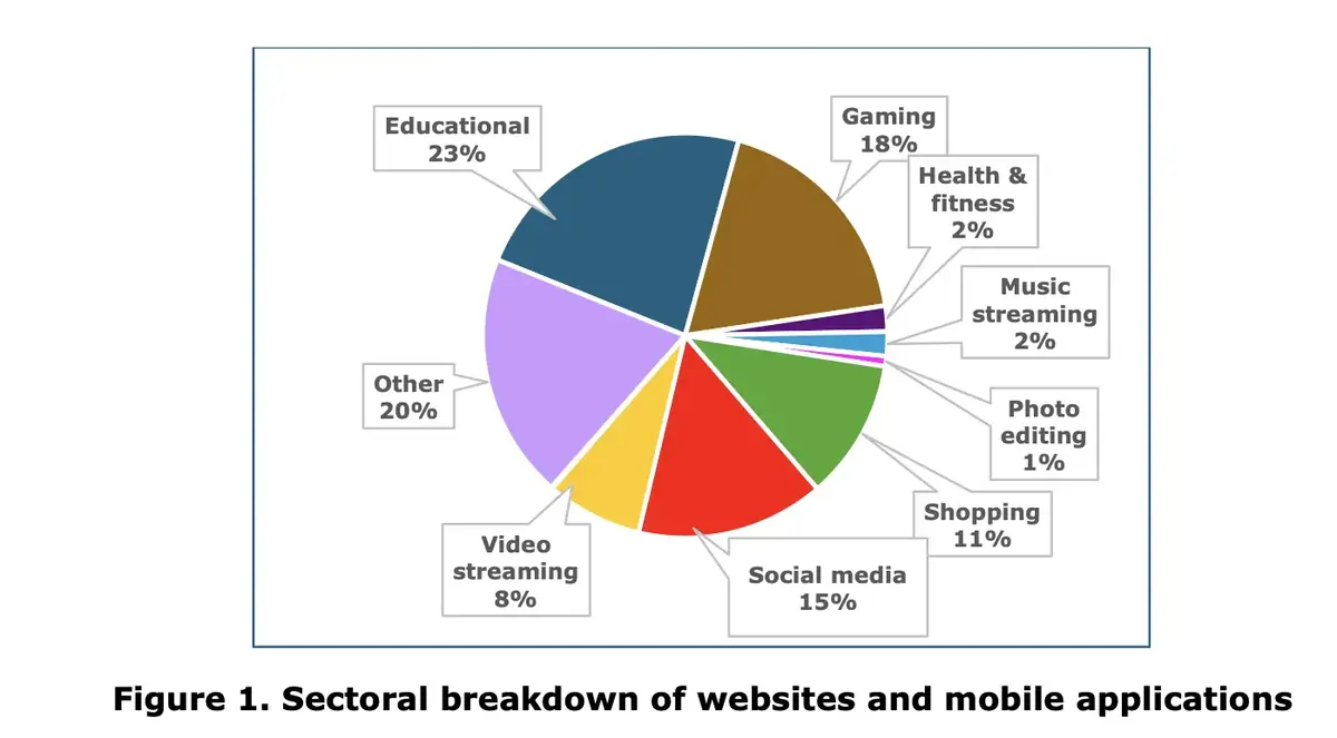 Vie priv&eacute;e&nbsp;: la collecte de donn&eacute;es personnelles explose&nbsp;!