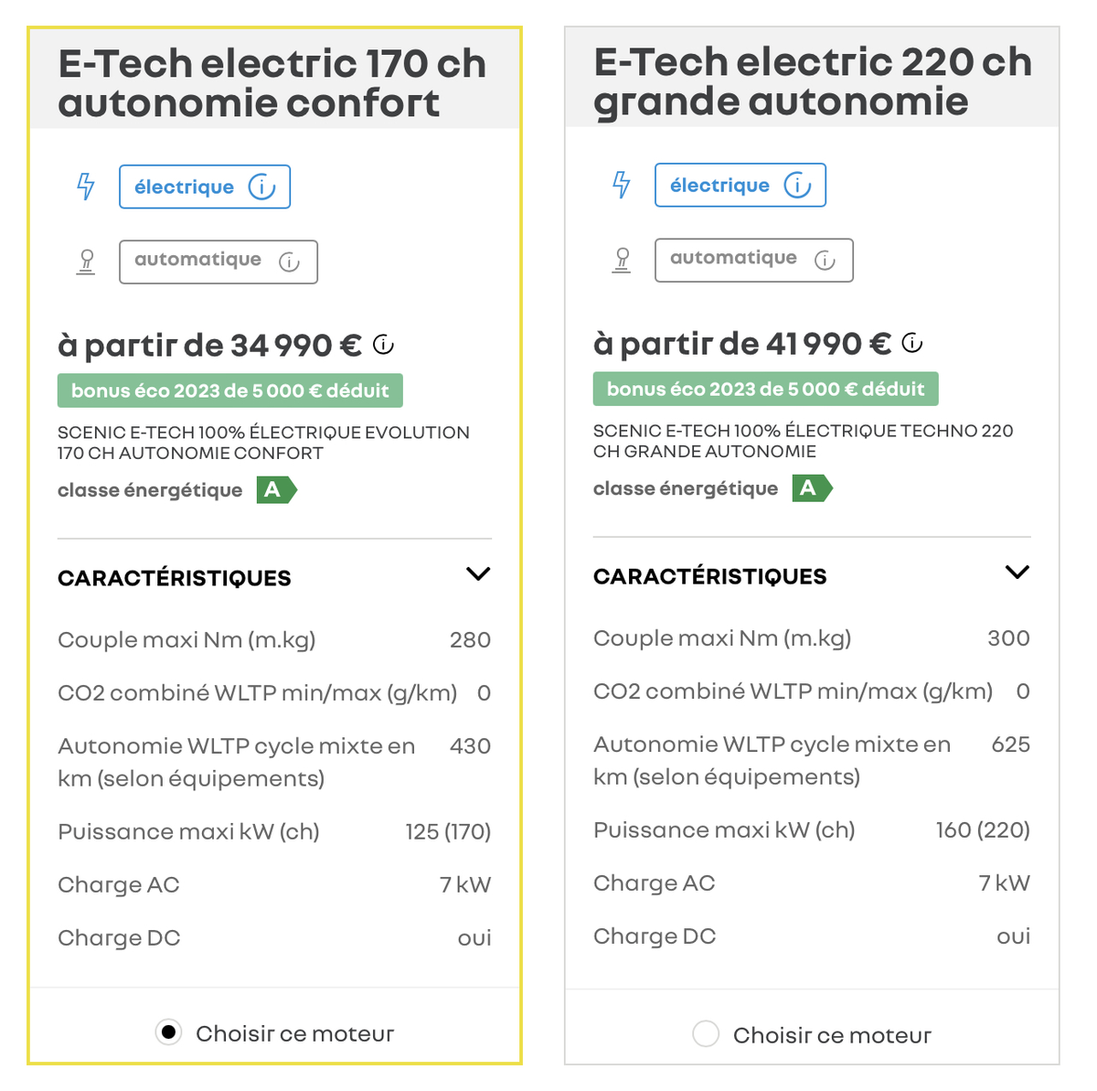 Renault Scenic électrique : les tarifs enfin dévoilés en France !