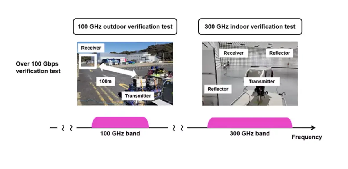 La 6G atteint des débits impressionnants : 20 fois plus rapide que la 5G !