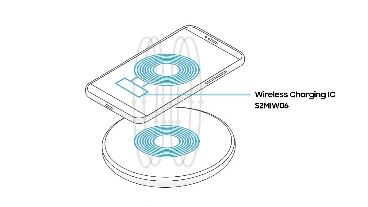 Visuel : sammobile.com