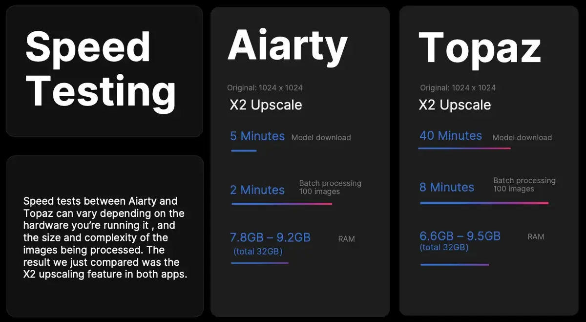 Restaurer ses vieilles photos sur Mac&nbsp;: Aiarty Image Enhancer s&rsquo;appuie sur l&rsquo;IA (-52%)