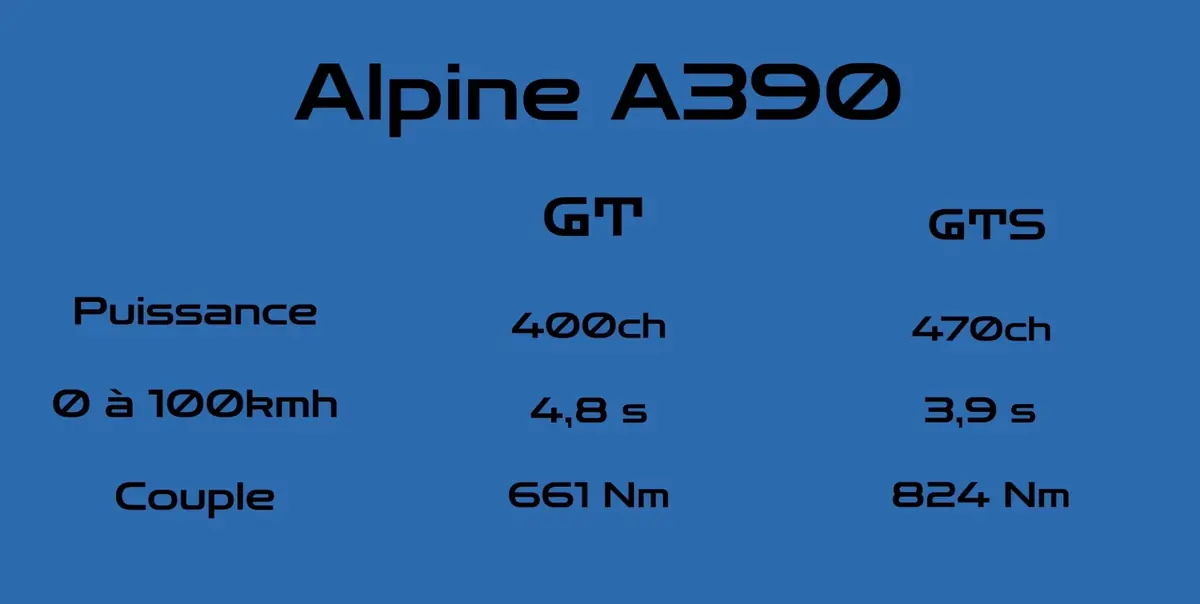 Mon premier trajet en Alpine A390 GT (vid&eacute;o avec Simplement Julien)