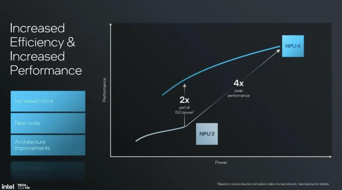 Intel valide les choix d'Apple avec ses nouvelles puces Lunar Lake !