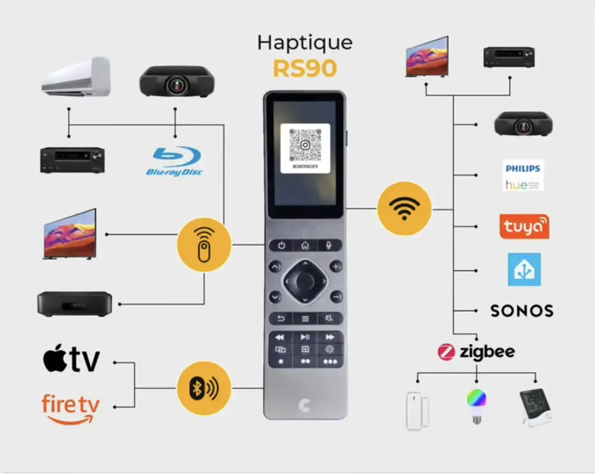 Une télécommande universelle française, y compris pour la domotique, ça vous tente ?