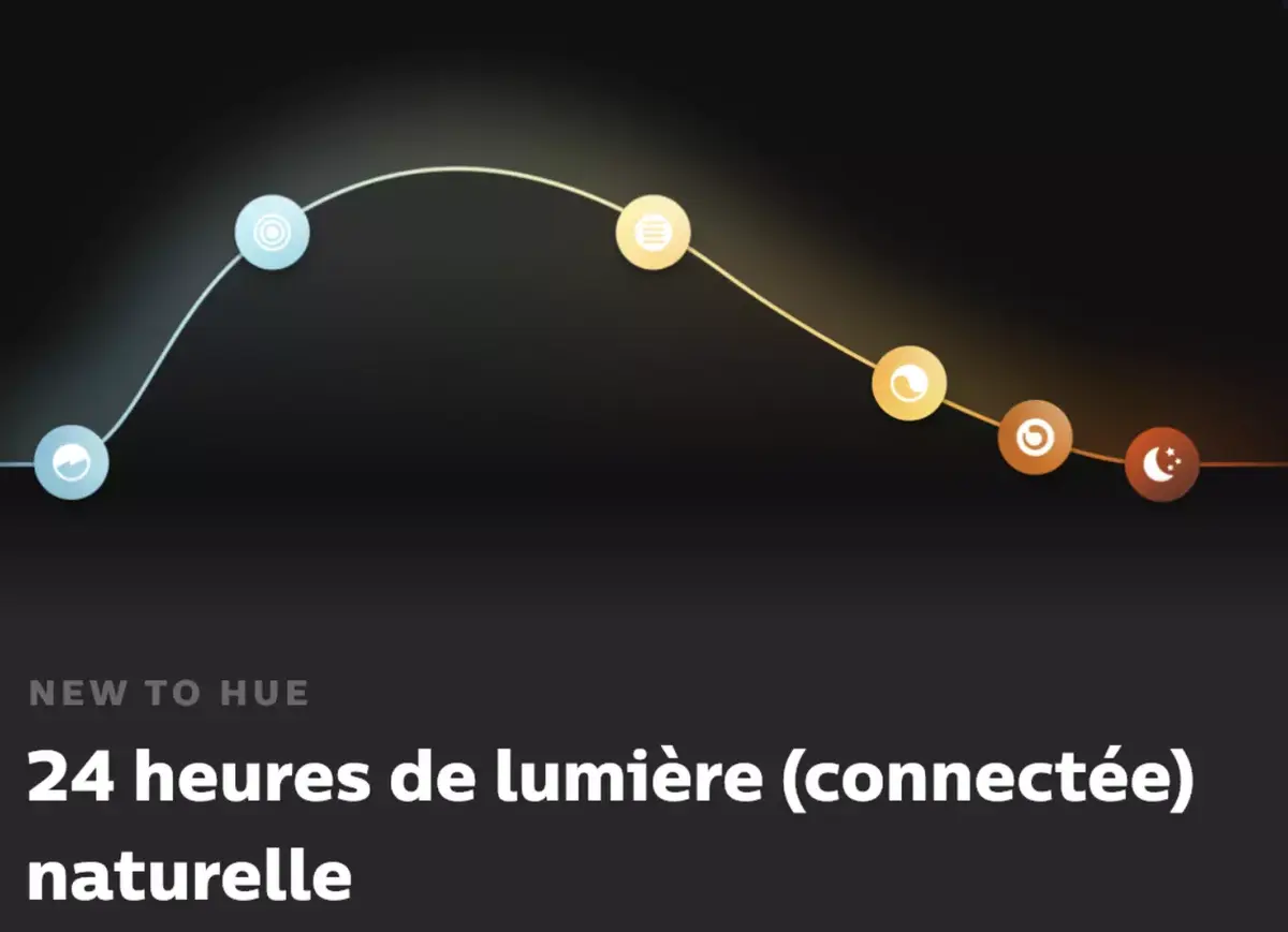 Philips Hue déploie sa propre fonction d'éclairage adaptatif (plus besoin d'HomeKit)