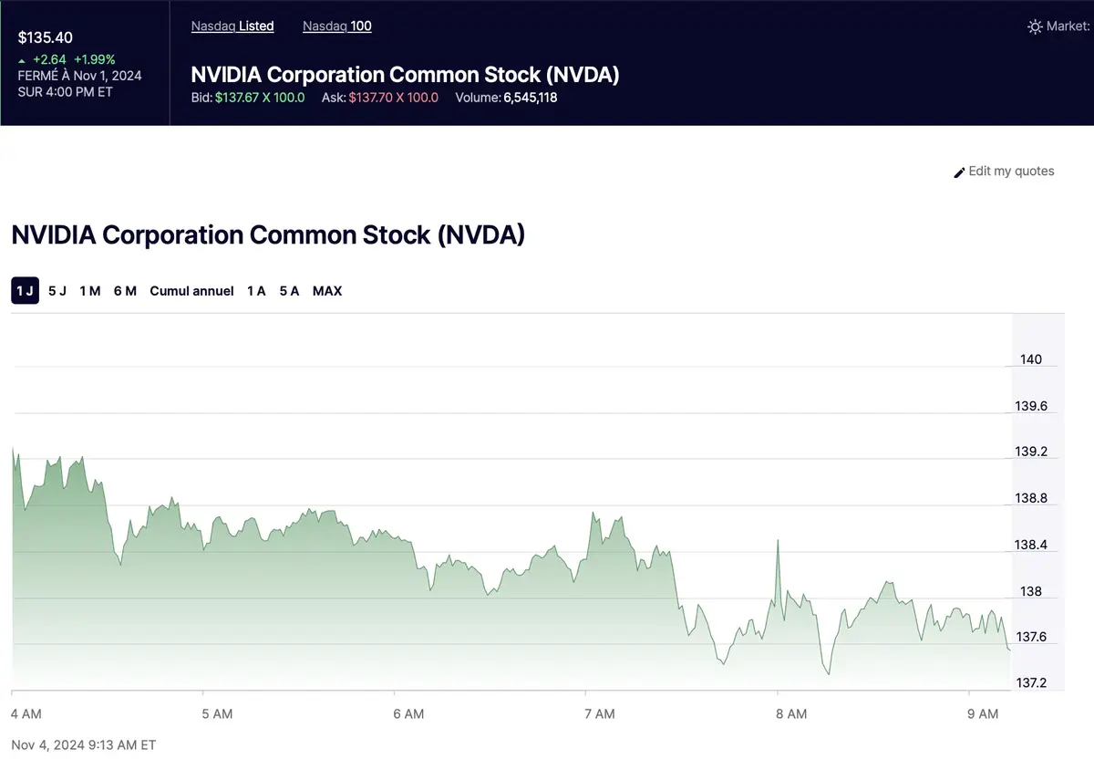 Nvidia entre dans l'indice Dow Jones (à la place d'Intel)