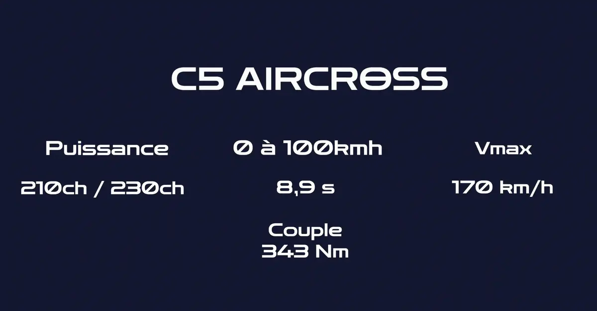 Essai Citro&euml;n e-C5 AirCross&nbsp;: le meilleur SUV &eacute;lectrique fran&ccedil;ais&nbsp;?