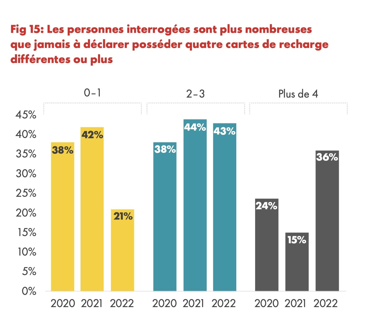 Voiture électrique : pourquoi l'autonomie reste-t-elle en tête des inquiétudes ?