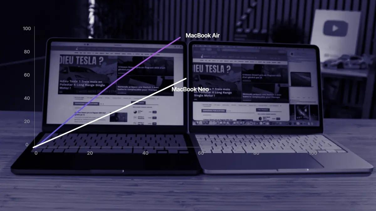 Test du MacBook Neo durant 15 jours en Chine, le Mac id&eacute;al pour voyager&nbsp;?