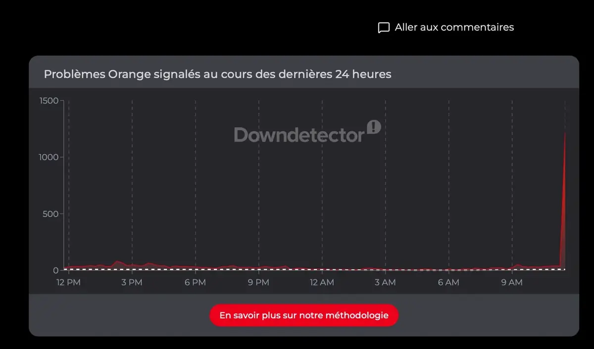 Un petit pic en fin de matin&eacute;e...
