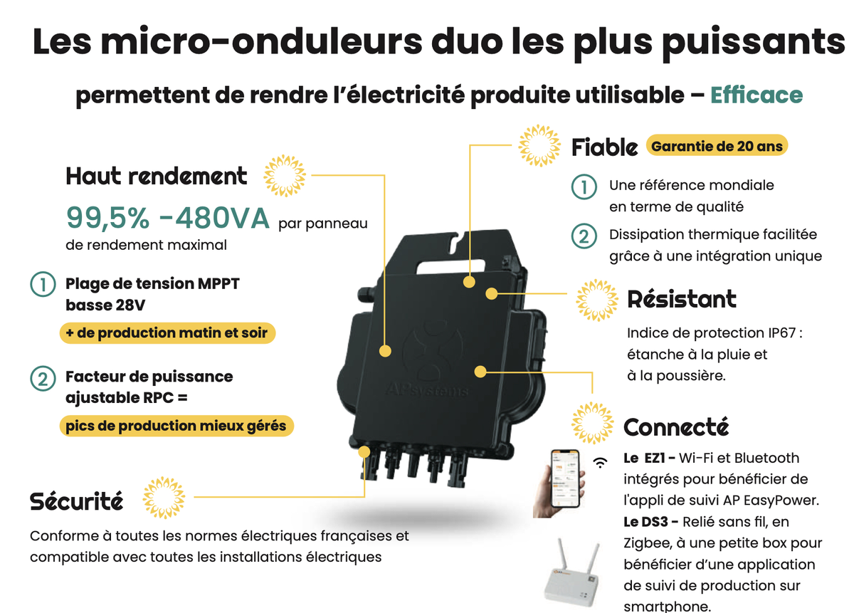 De nouveaux panneaux solaires plug&play Sunethic sol ou toiture + code promo