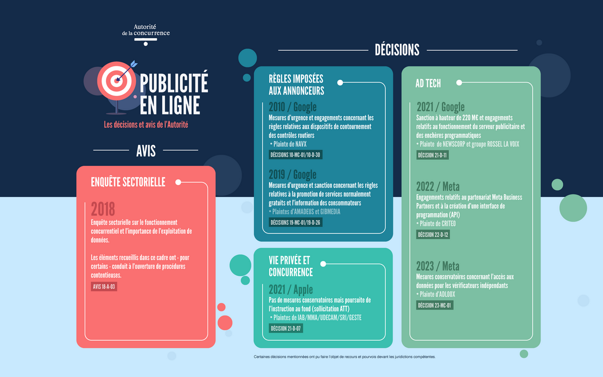 Meta retoquée par l’Autorité de la Concurrence !