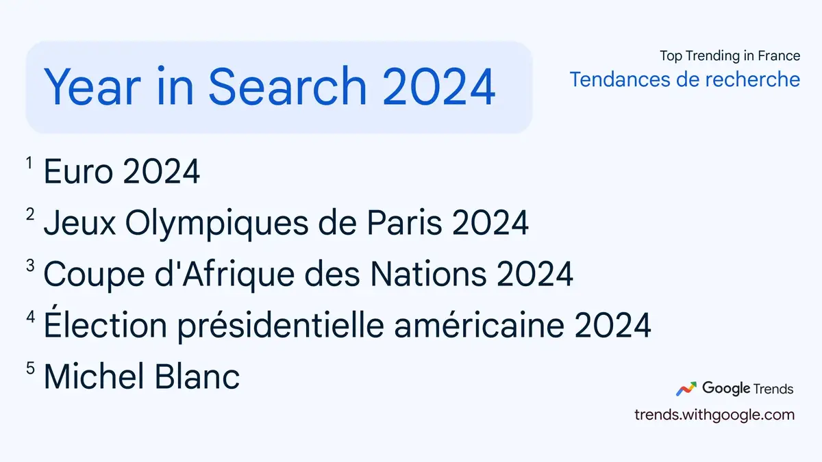 Quel est le top des recherches Google pour 2024 (des choix surprenants...) ?