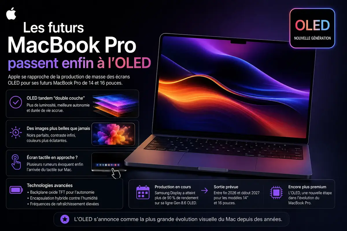 MacBook OLED