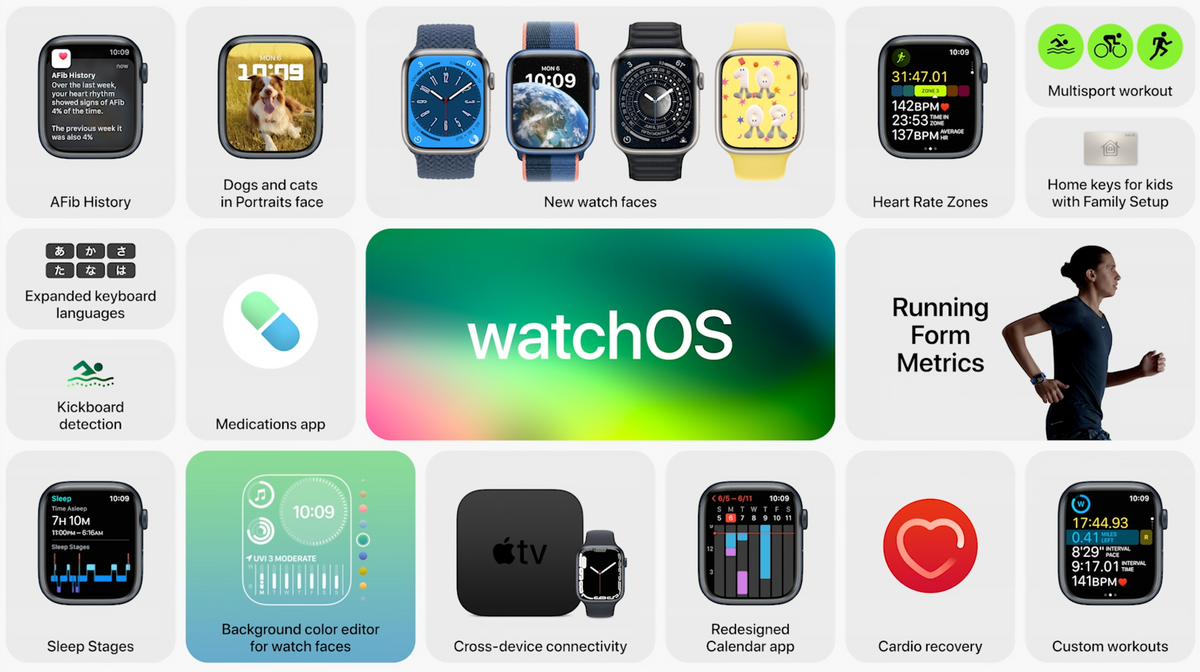 watchOS 9 : Apple mise à fond sur la détection des fibrillations auriculaires