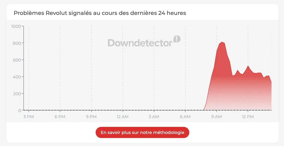 Panne mondiale pour Revolut&nbsp;: que se passe-t-il&nbsp;?