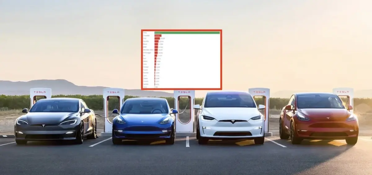 Quand Tesla ridiculise les constructeurs historiques avec ce seul graphique