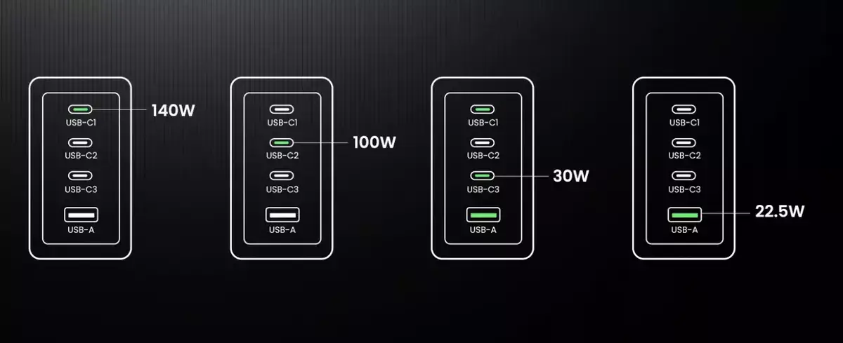 Test des chargeurs multiports Ugreen Nexode Pro : fiables, bien finis et ultra-compacts !