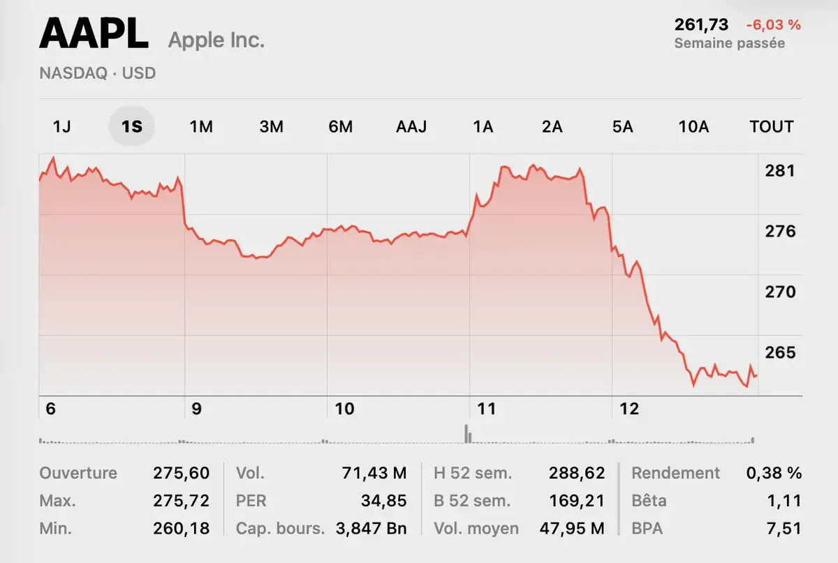 Siri Intelligent en 2026&nbsp;: faut-il encore croire aux promesses d&rsquo;Apple&nbsp;?