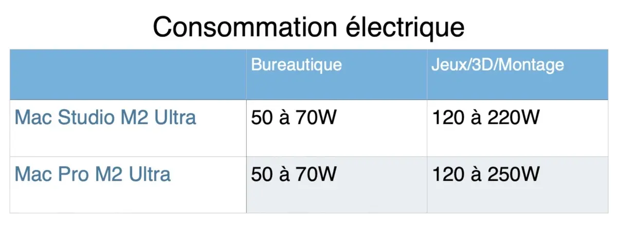 Test Mac Studio M2 Ultra et Mac Pro 2023 : notre comparatif !