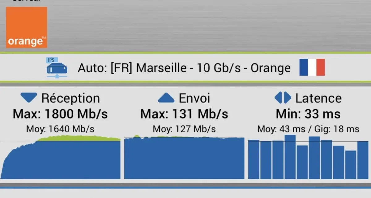 Des débits 5G supérieurs à 1Gbps avec son iPhone ? Sosh semble mieux s'en sortir que Free