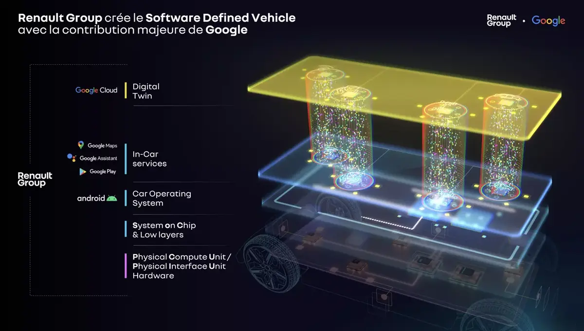 Google et Renault renforcent leur partenariat (vers une assurance sur-mesure ?)