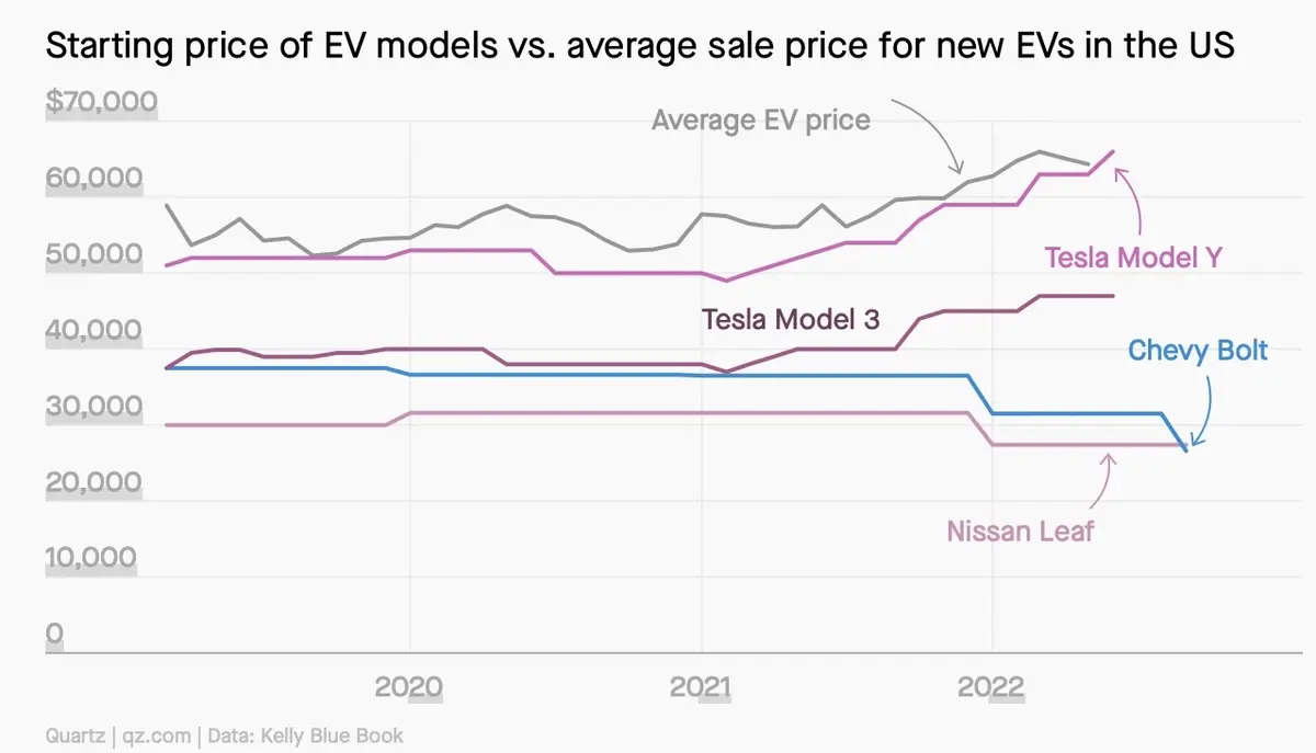 Tesla : des ventes (et des prix) en hausse, remorque solaire et suspensions intelligentes