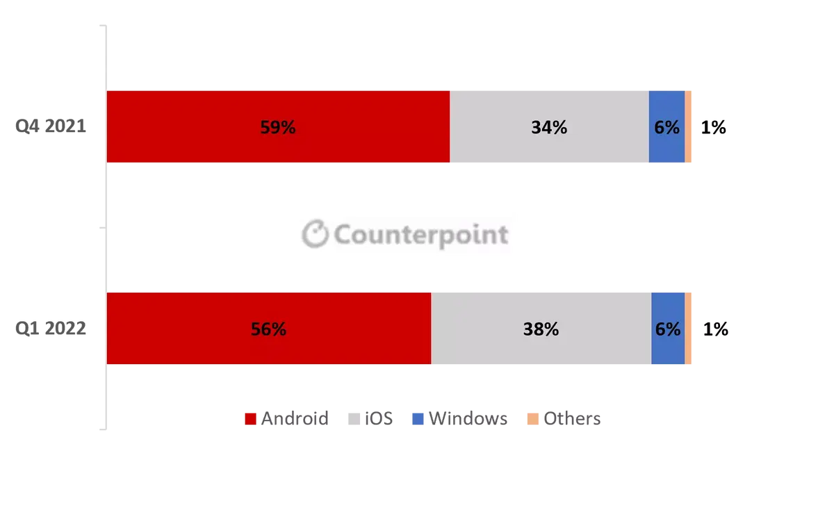 Pandémie, pénurie : les ventes d'iPad reprennent ! [Soldes]