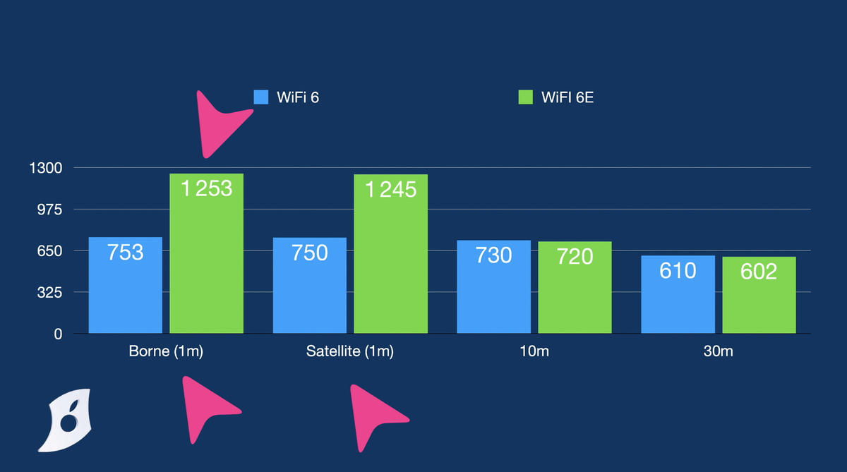 Test et comparatif : iPad Air M2, iPad Pro M4... ou iPad 10 ? Quel iPad acheter en 2024 ?