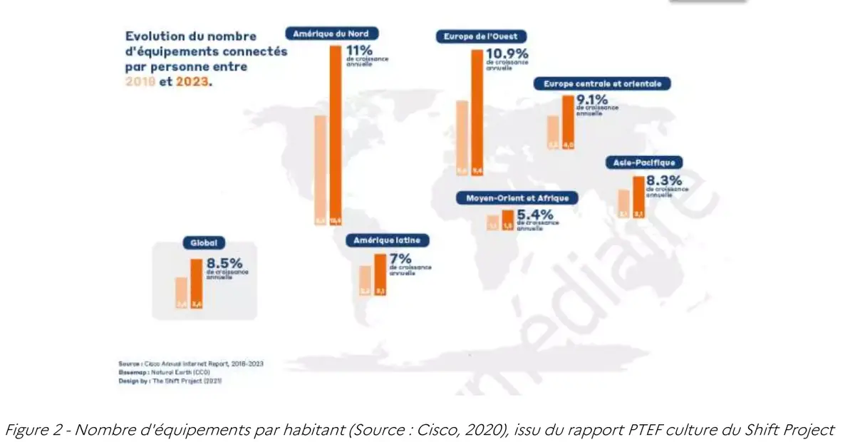 Films, musique, jeux vidéos, livres : êtes-vous plutôt physique ou numérique ? [sondage]