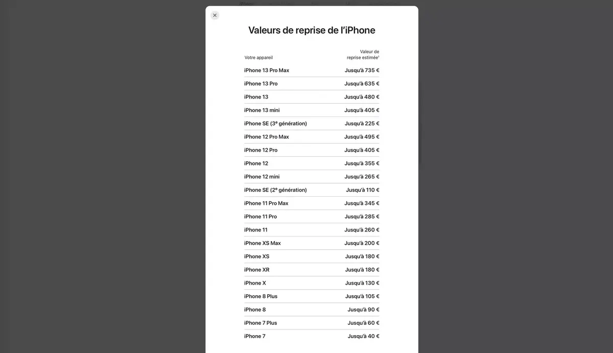 Apple augmente les prix de reprise de l’iPhone !