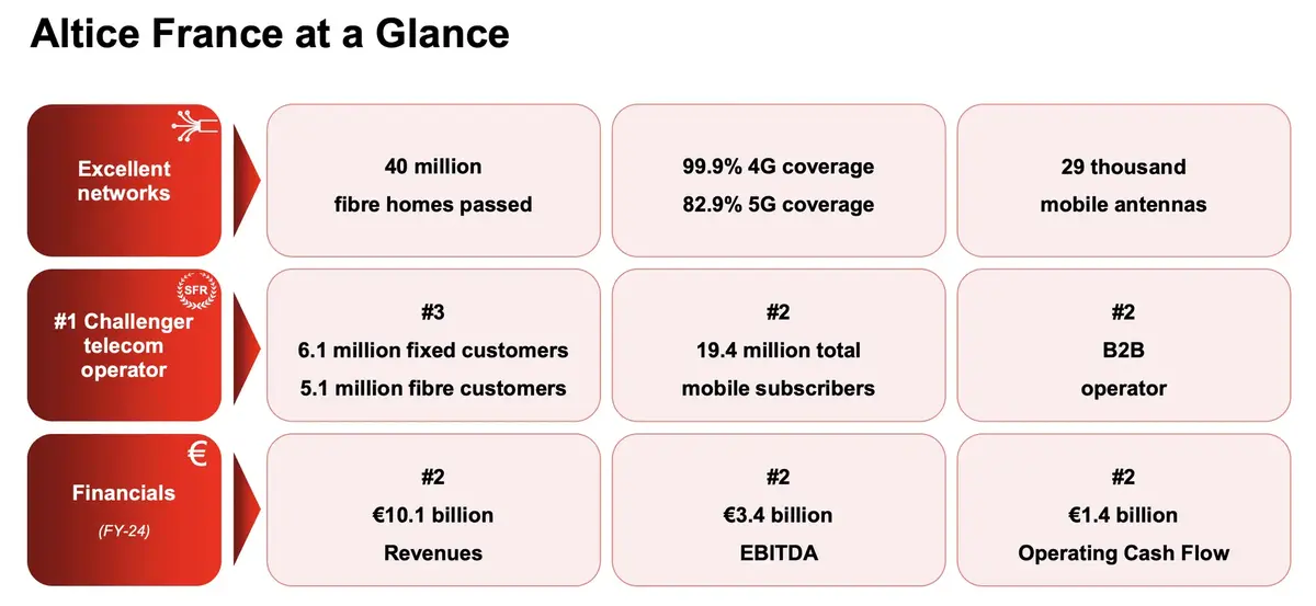Source Altice
