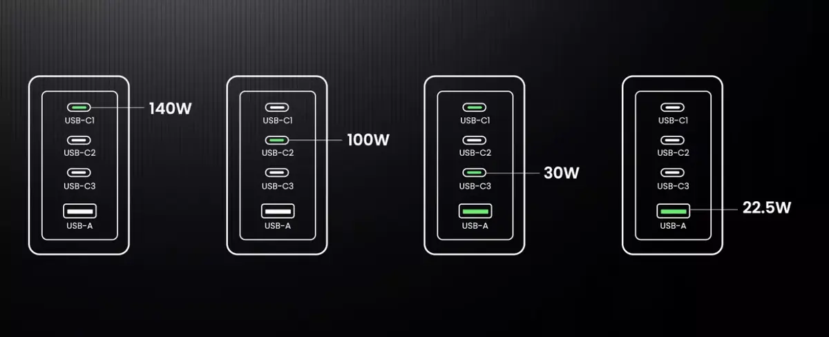 -15% sur les derniers chargeurs Ugreen Nexode Pro : parfaits pour les iPhone, Mac et iPad !