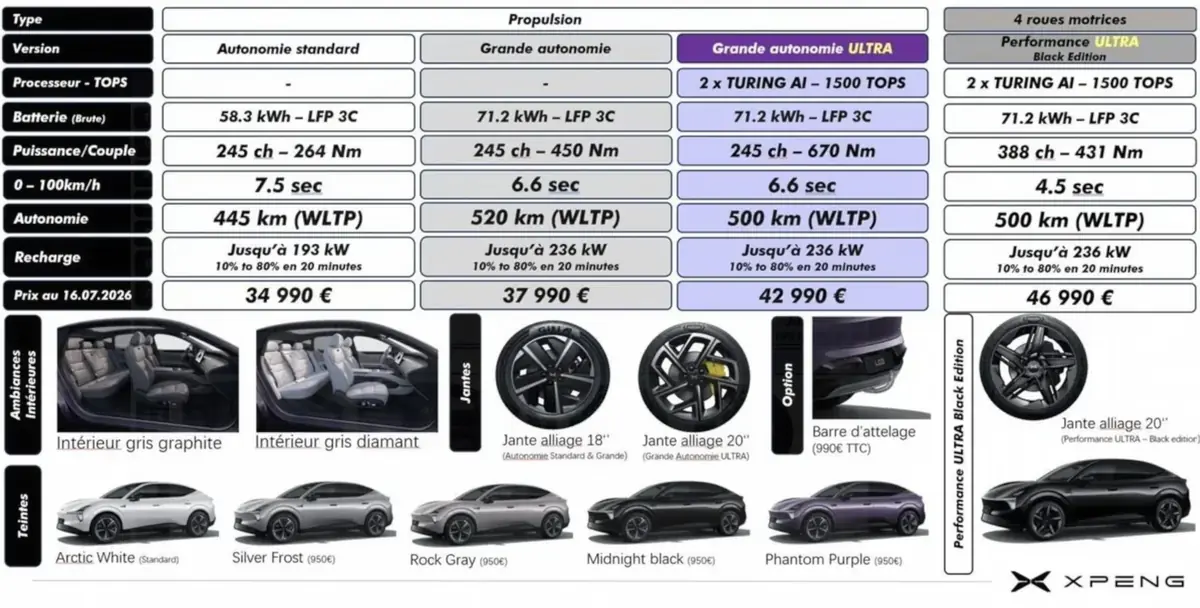 Essai Xpeng L03&nbsp;: 34 990&euro;, un look, beaucoup de tech... ADIEU TESLA&nbsp;?