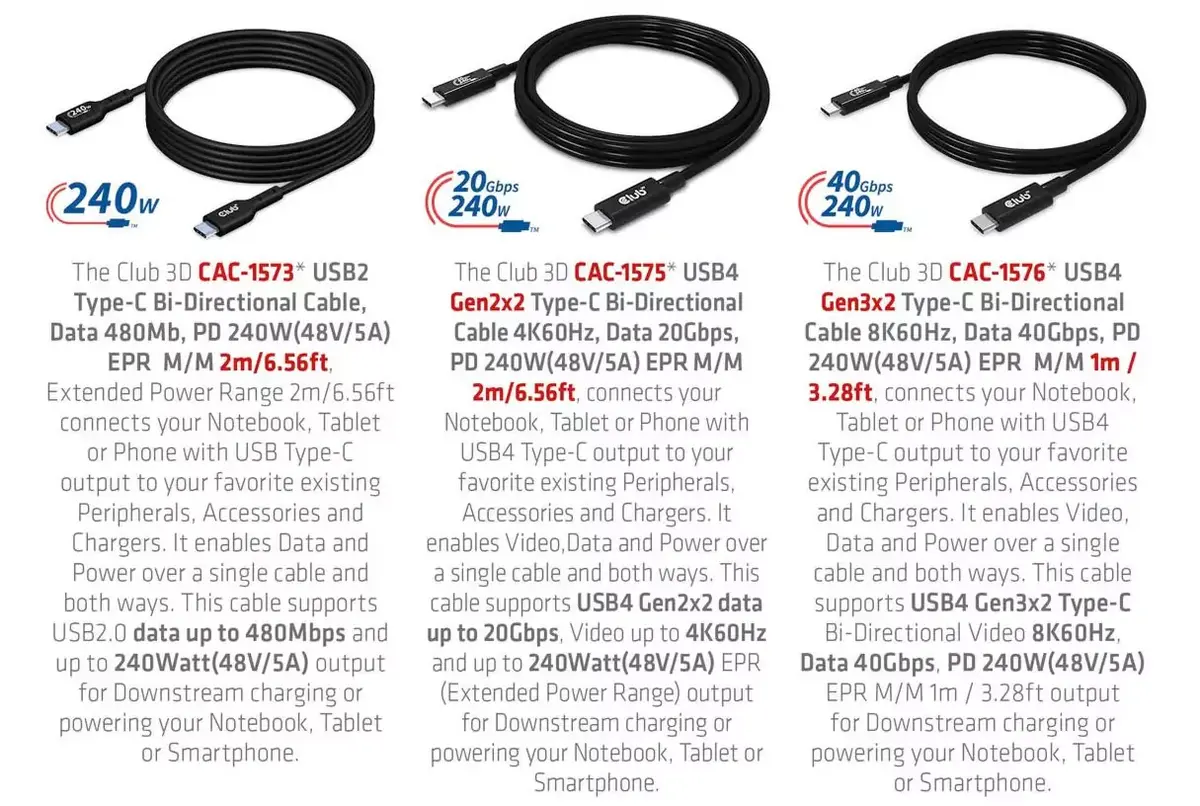 Malgré les efforts de l'USB-IF, la valse des caractéristiques des câbles 240W va débuter