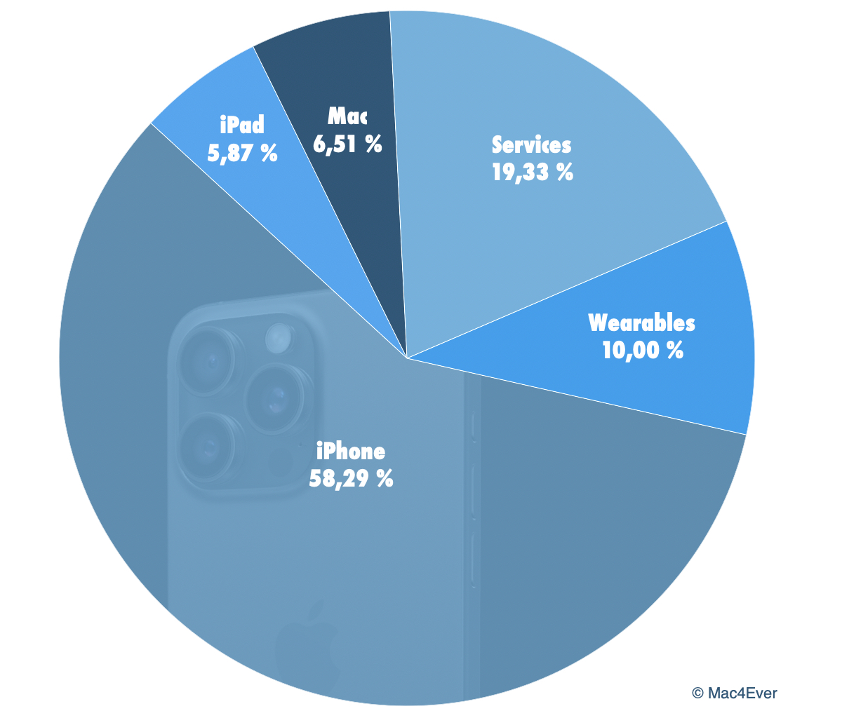 Plus de 2,2 milliards d'iPhone, d'iPad ou de Mac actifs dans le monde !