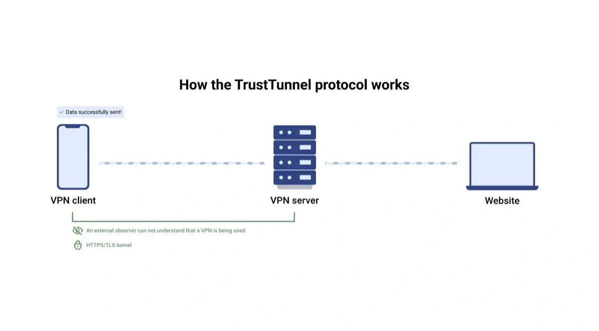 AdGuard passe son protocole VPN en open source