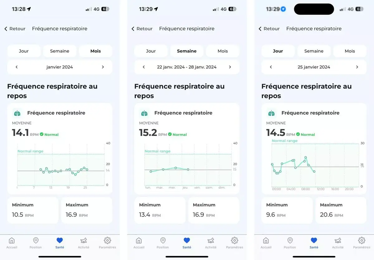 Test du Minitailz, le traqueur santé (IA) d'Invoxia pour chien