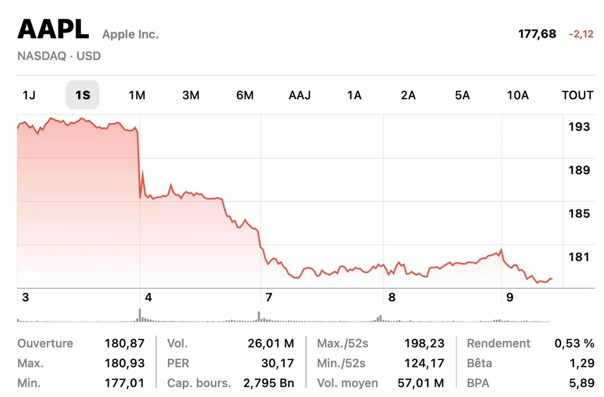 iPhone 15 : les prévisions plutôt pessimistes de Sony