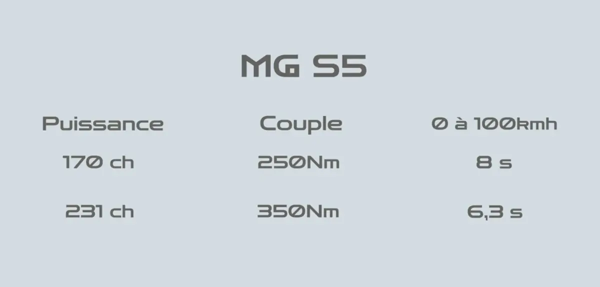 Essai MG S5&nbsp;: ~30 000&euro; pour un SUV &eacute;lectrique complet, imbattable&nbsp;?