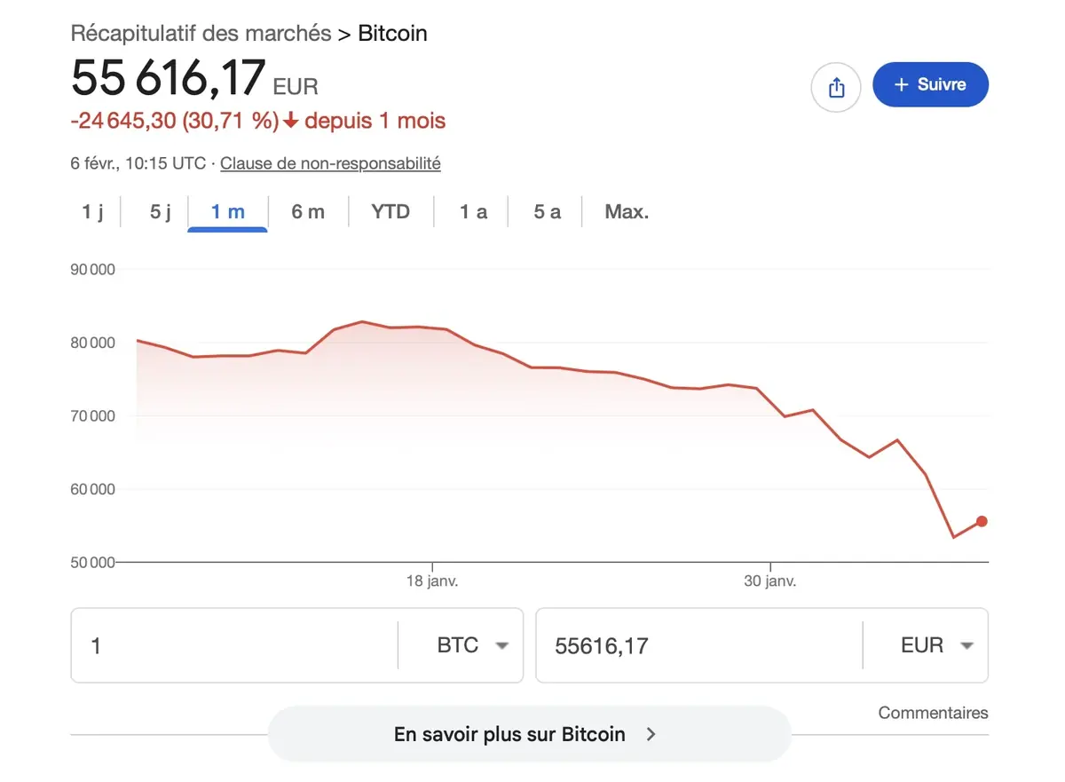 Est-ce que le Bitcoin est en train de mourir&nbsp;?
