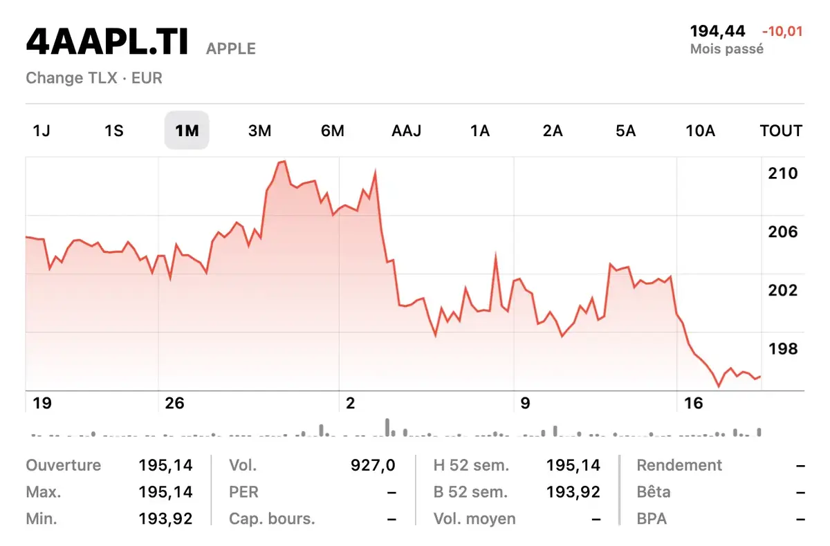 On connait peut-être le prochain partenaire d’Apple pour l’Apple Card