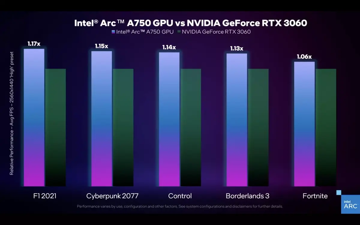 Intel : le GPU dédié ARC A750 dépasserait d'une courte tête la RTX 3060