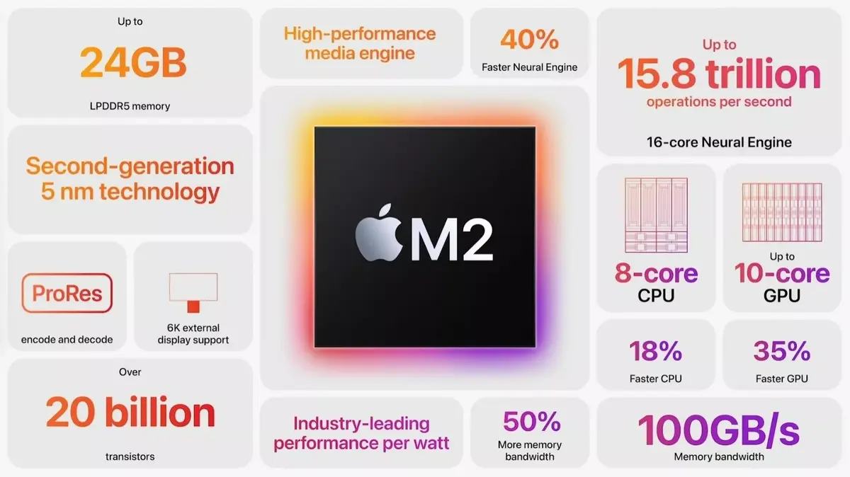 Les puces M2 Pro et Max pourraient être gravées en 3nm