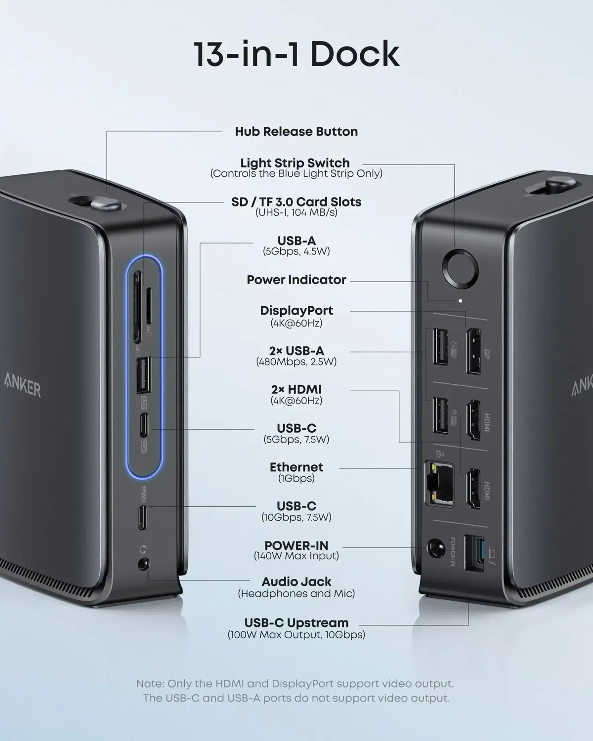 Anker Nano Docking Station : un hub 6 ports se planque dans le dock
