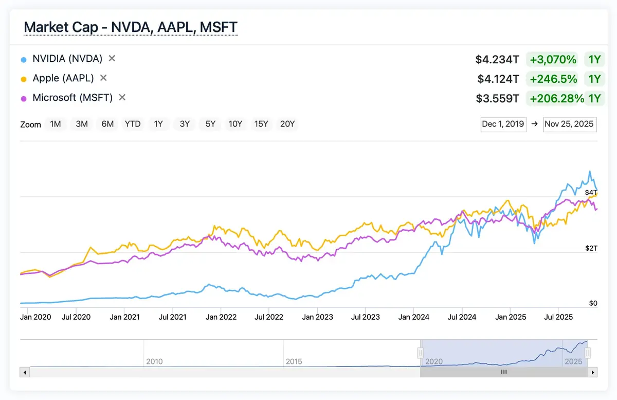 Tempête autour de l'IA, la bulle va-t-elle éclater ou juste trembler ?